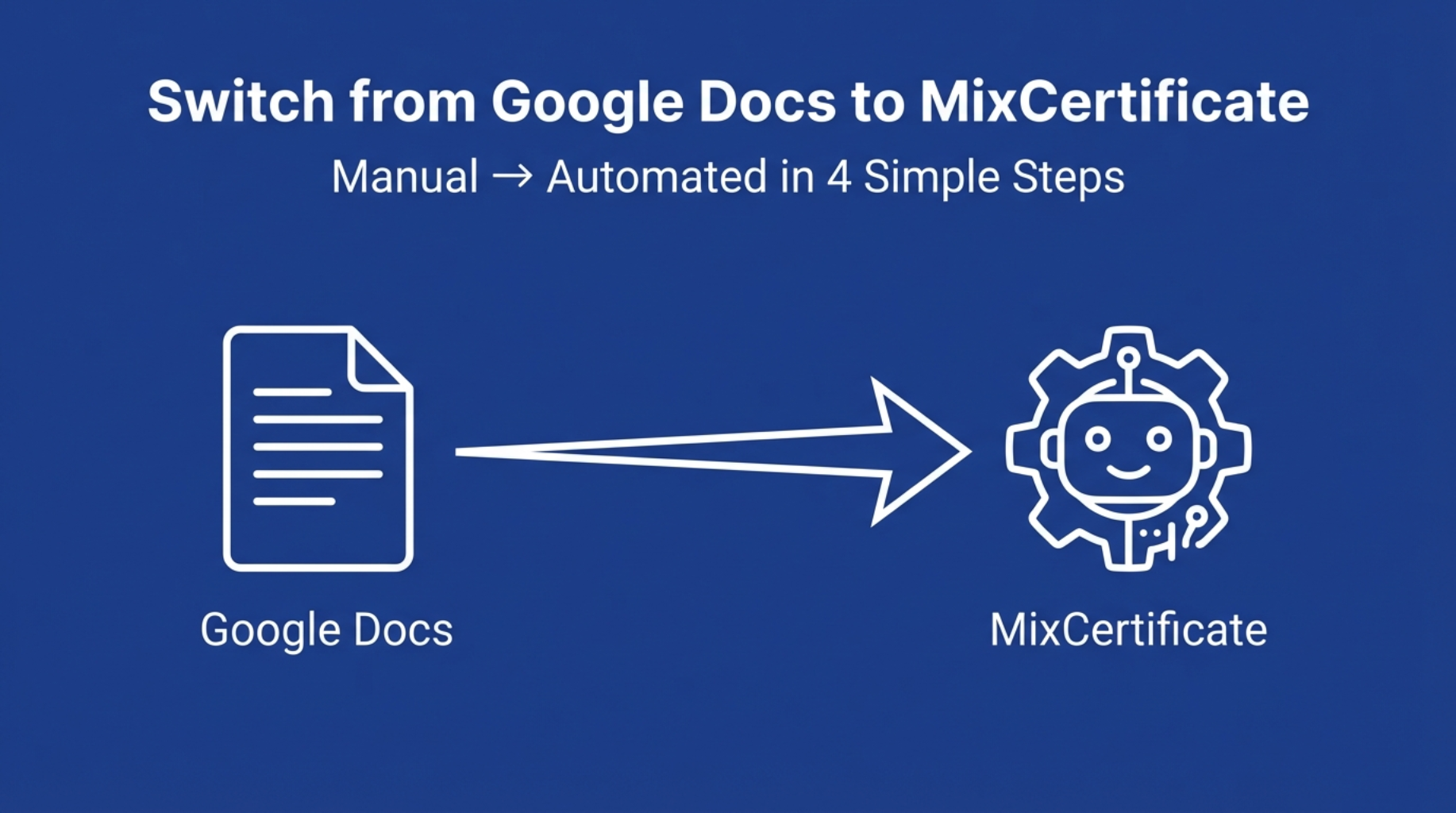 Seamlessly Switch from Google Docs to MixCertificate in 4 Simple Steps