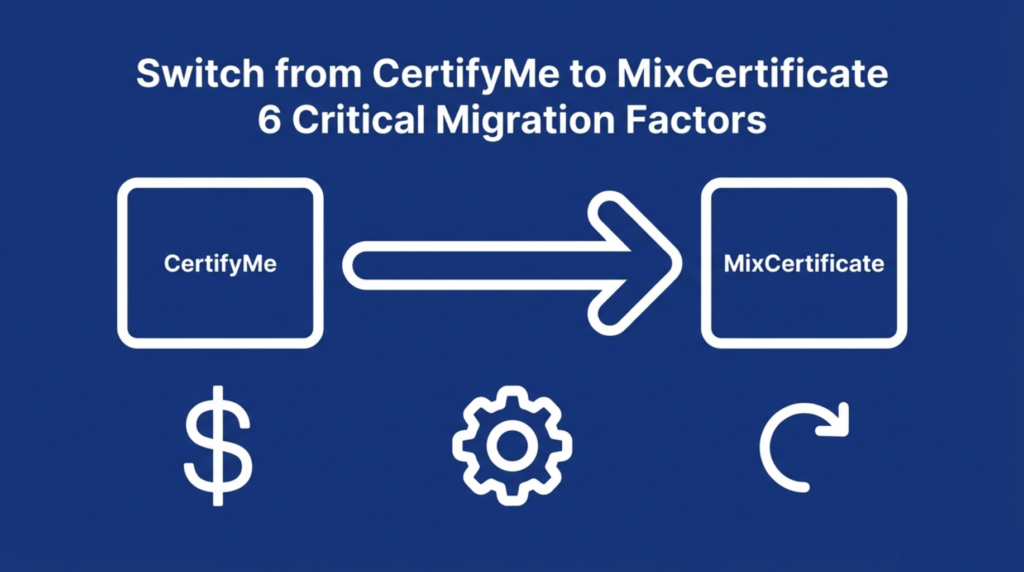 Switch from CertifyMe to MixCertificate migration guide showing cost comparison, automation differences, and platform transition steps for digital credential management
