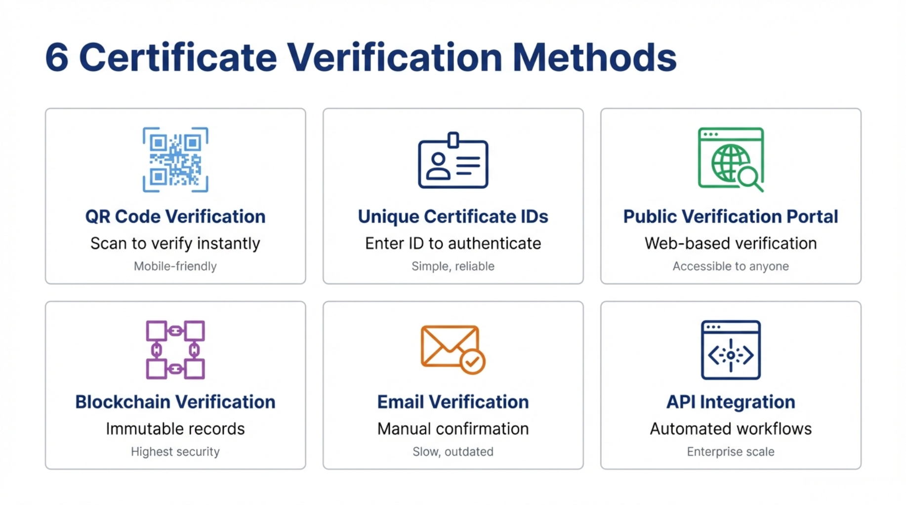 Certificate Verification Systems 6 Trusted Methods to Stop Credential Fraud