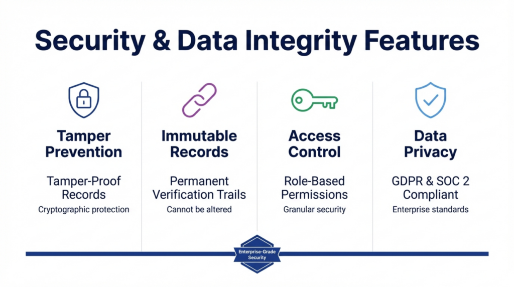 ecurity and data integrity features in certificate verification systems