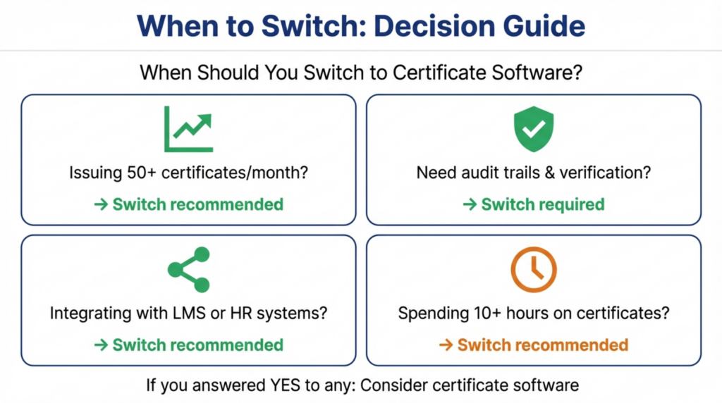 Decision guide for when to switch from design tools to certificate software
