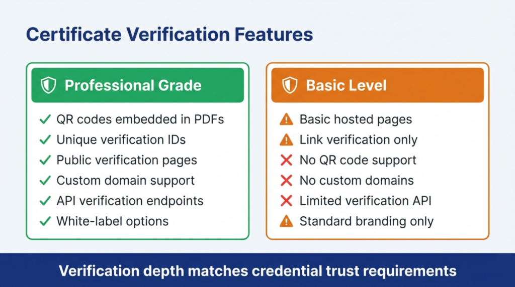 Certificate verification features: MixCertificate vs CertifyMe trust