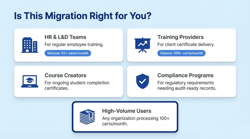 Organizations that should switch from Canva to MixCertificate including HR teams, training providers, course creators, compliance programs, and high-volume users