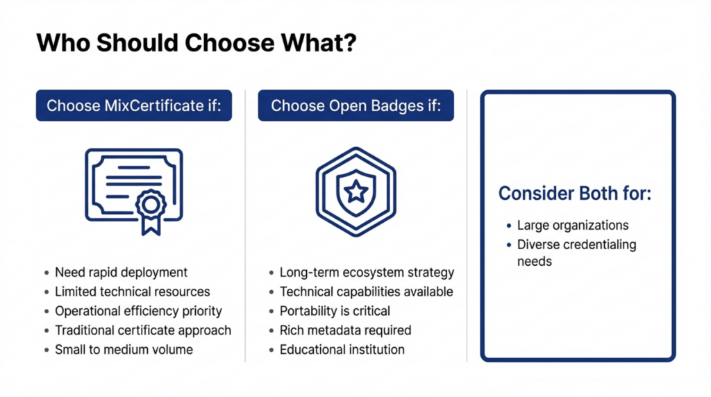 Decision guide: choosing between MixCertificate vs Open Badges