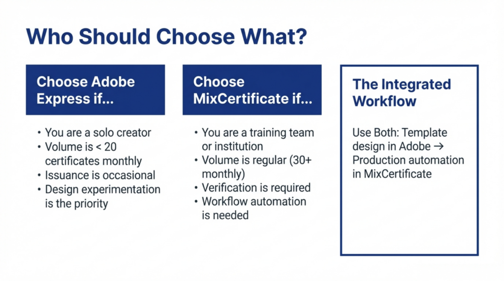 Who should choose MixCertificate vs Adobe Express decision guide
