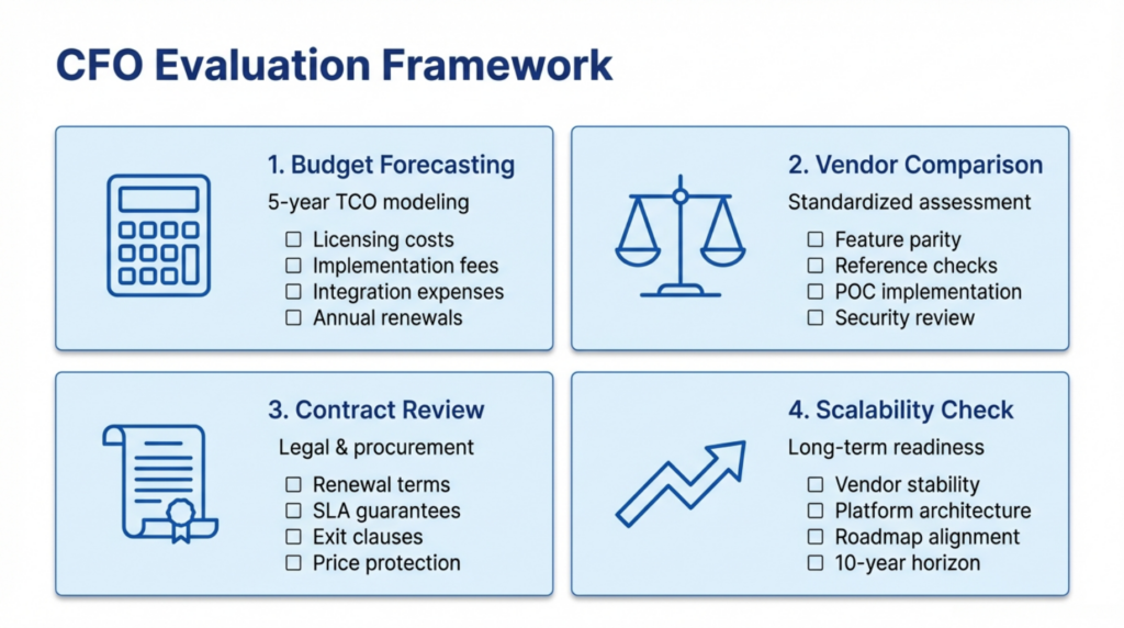 CFOs Should Evaluate Enterprise Certificate