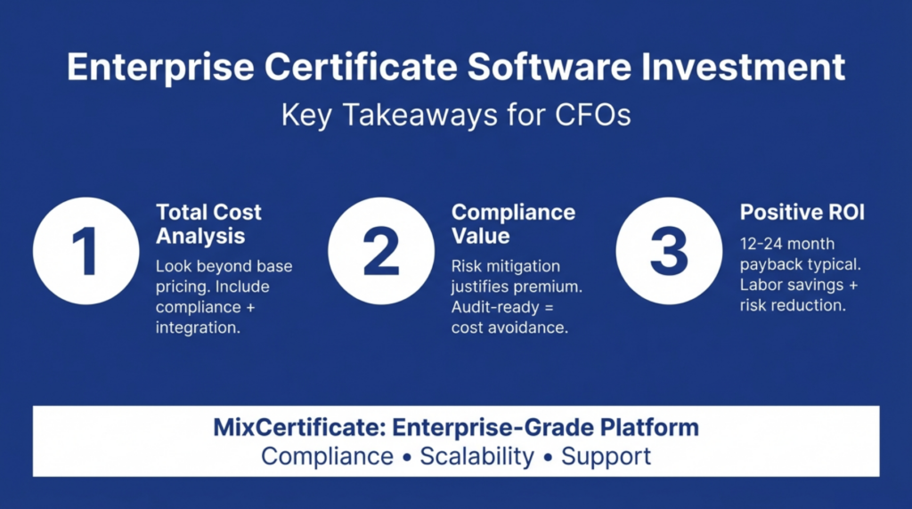 Enterprise certificate software cost frequently asked questions covering pricing, compliance features, scalability, and ROI for CFOs