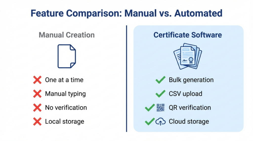 Best certificate software for education feature comparison table
